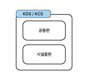 code 2