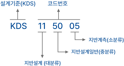 code 3